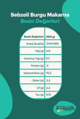 Beyorganik Sebzeli Burgu Makarna (Ispanak - Pancar - Balkabağı) 240 gr